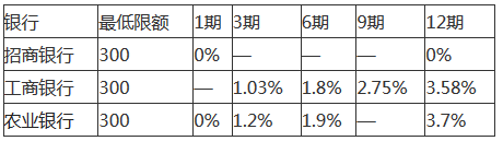 分期买手机零首付平台_分期买手机有什么利弊_怎么分期买手机