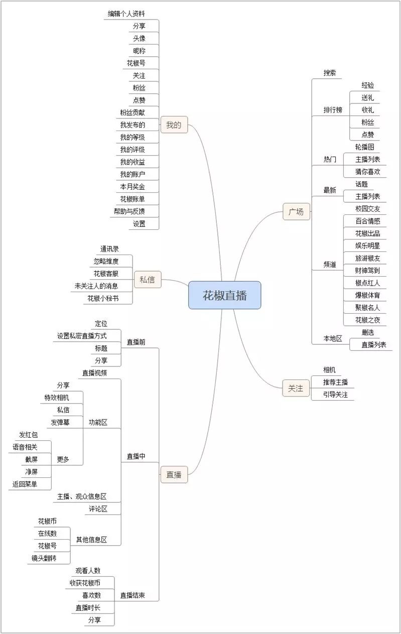 花椒vr直播_花椒直播vip怎么开多少钱_花椒直播是什么样的平台