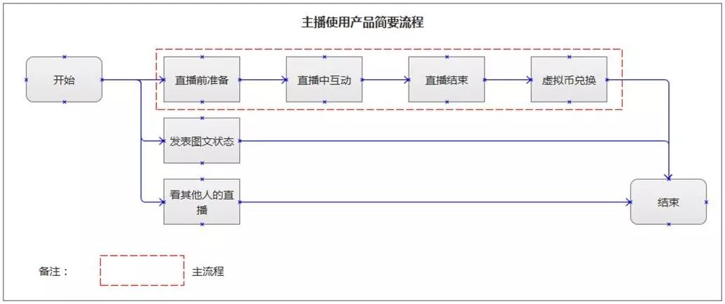 花椒直播是什么样的平台_花椒vr直播_花椒直播vip怎么开多少钱