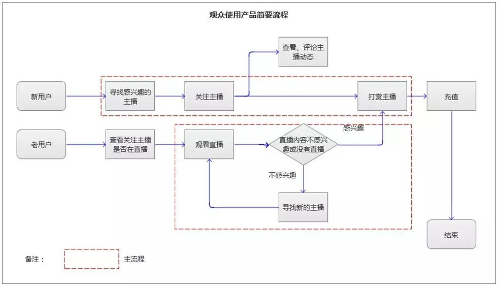 花椒vr直播_花椒直播是什么样的平台_花椒直播vip怎么开多少钱