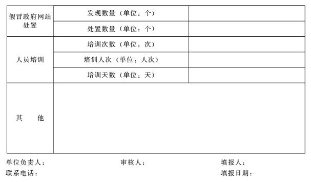 发布网址是什么_发布网址多长时间会被监控_网址发布