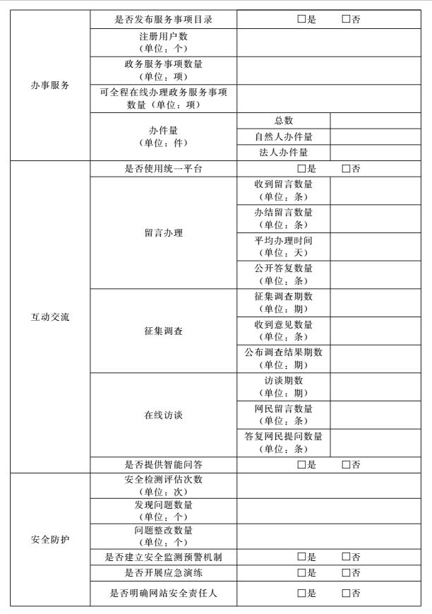 发布网址是什么_发布网址多长时间会被监控_网址发布