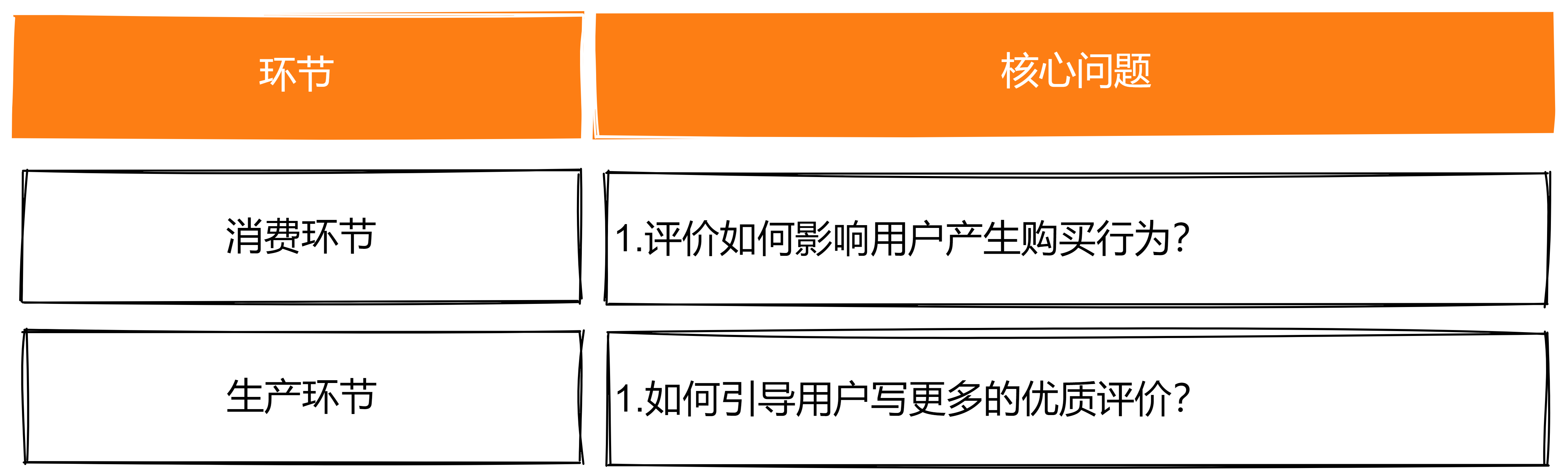 认定优质评价美团怎么写_认定优质评价美团怎么填_美团优质评价怎么认定