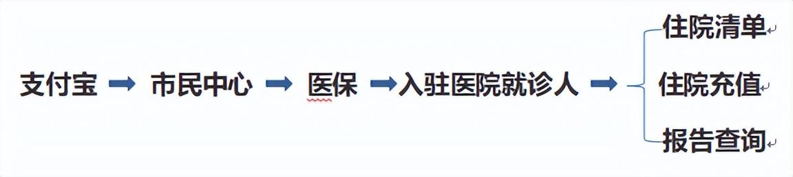 中国电信宽带怎么查询网费_网咖查询网费_网费查询