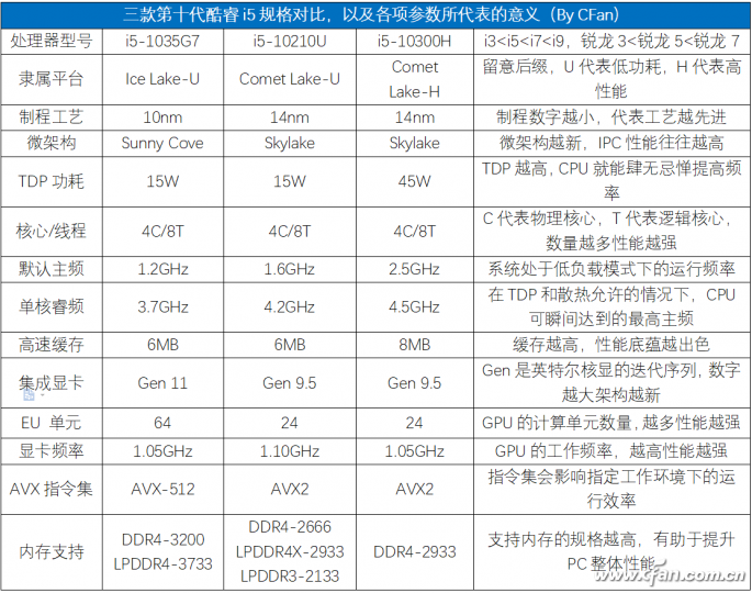 笔记本性能天梯图_笔记本性能模式在哪开_笔记本性能