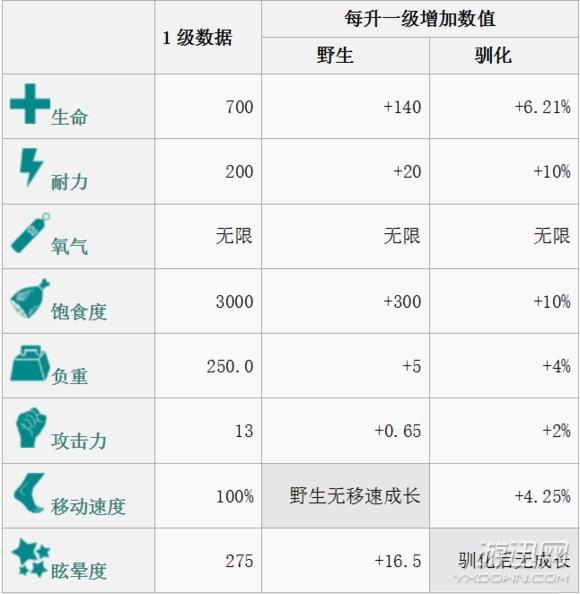 创造与魔法毒液龙饲料_魔法与创造毒液龙饲料怎么做_魔法毒液龙饲料怎么做