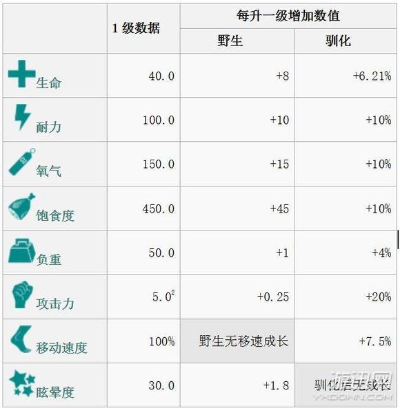 魔法与创造毒液龙饲料怎么做_创造与魔法毒液龙饲料_魔法毒液龙饲料怎么做