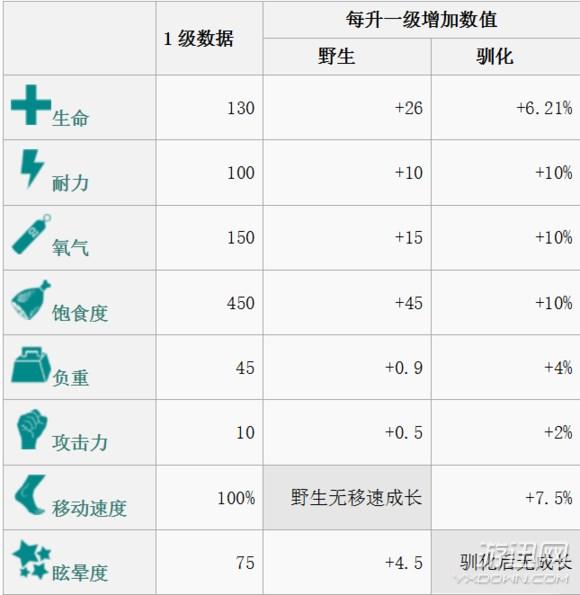 魔法毒液龙饲料怎么做_魔法与创造毒液龙饲料怎么做_创造与魔法毒液龙饲料