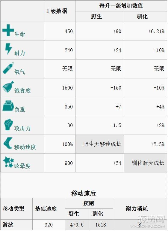 魔法与创造毒液龙饲料怎么做_创造与魔法毒液龙饲料_魔法毒液龙饲料怎么做